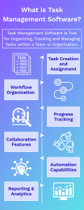 What is Task Management Sofware?