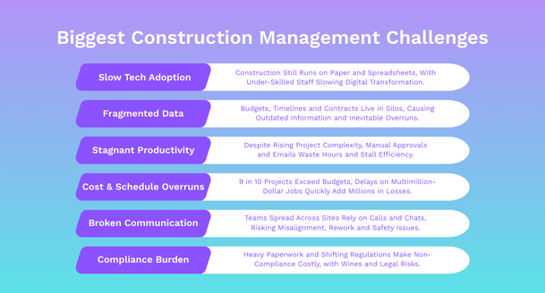 Biggest Construction Management Challenges