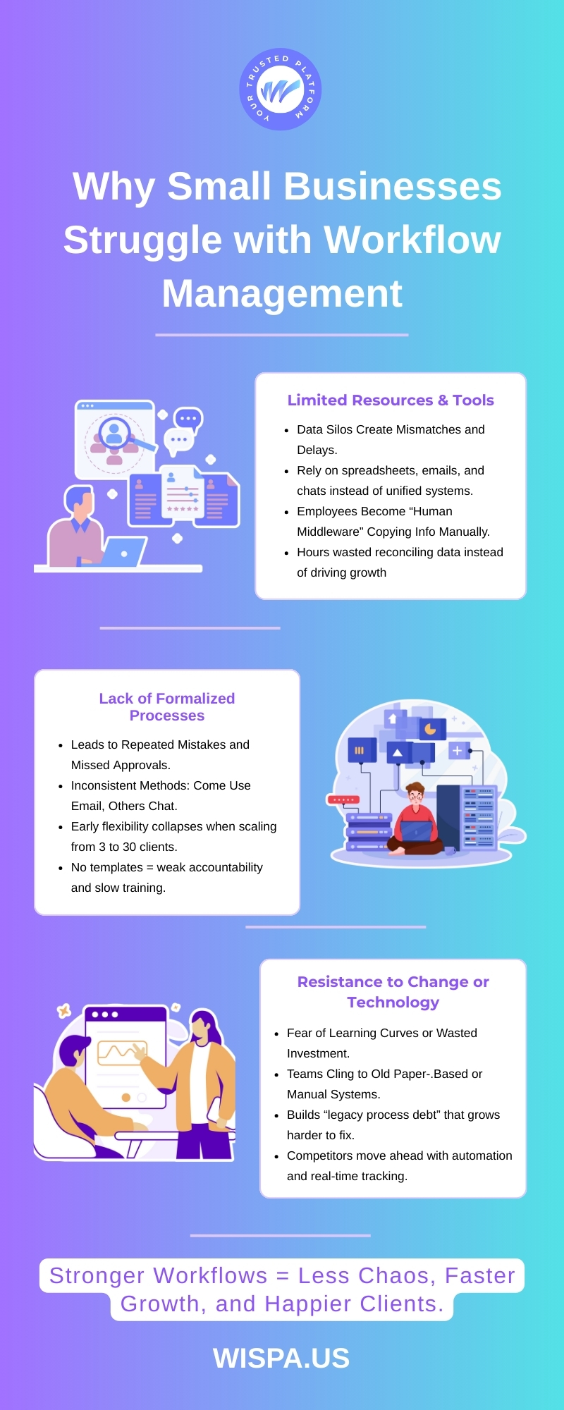 Why Small Businesses Struggle with Workflow Management