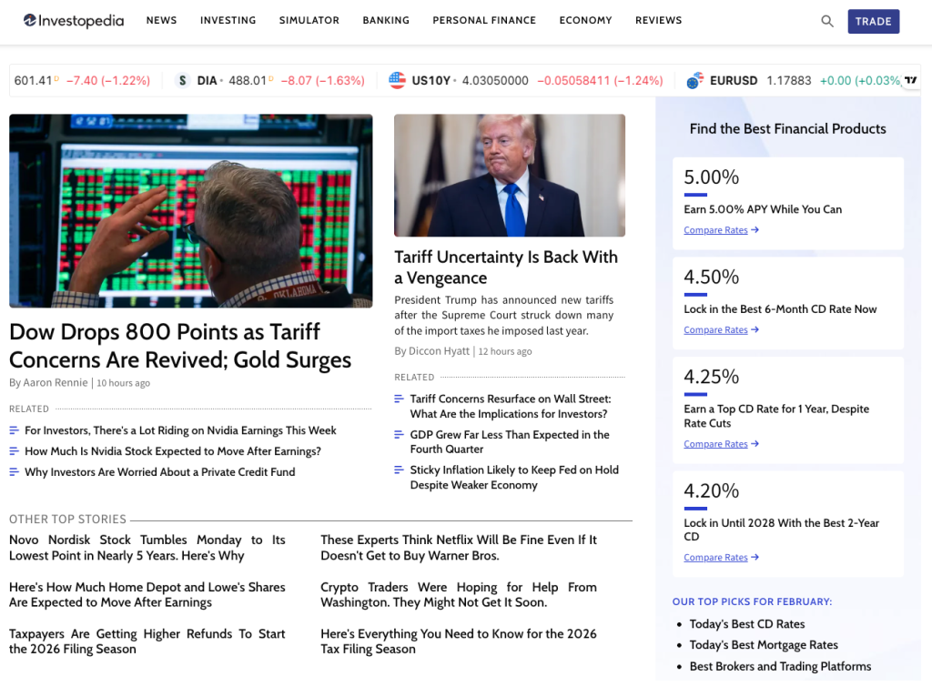 Investopedia