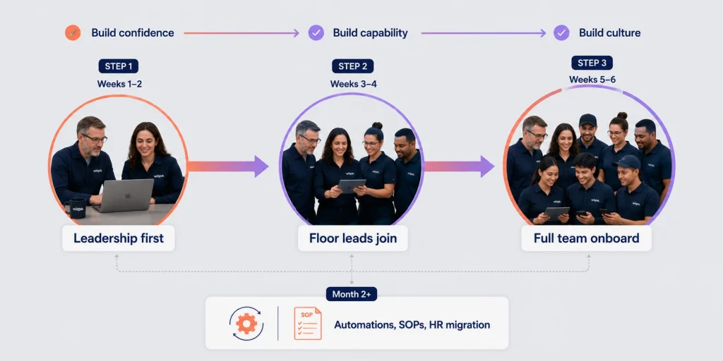 How to Roll This Out Without Disrupting Production or Alienating Your Team